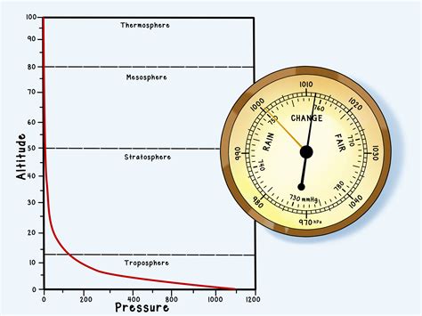 local weather barometric pressure